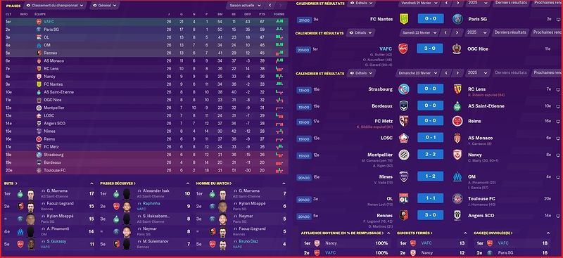 Saison 2024-2025 - Ligue 1 - 26ème Journée - Résultats Complets