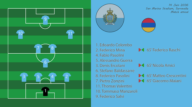 030 - Compo SmrArm
