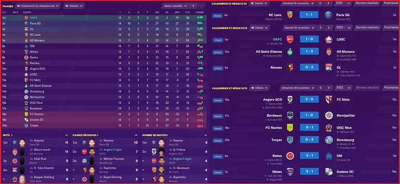 Saison 2023-2024 - Ligue 1 - 14ème Journée - Résultats Complets