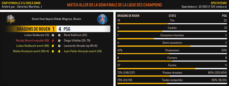 Dragons-de-Rouen---PSG_-Match-R%C3%A9sum%C3%A9