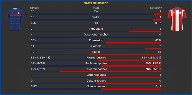Fr-Par-Stats