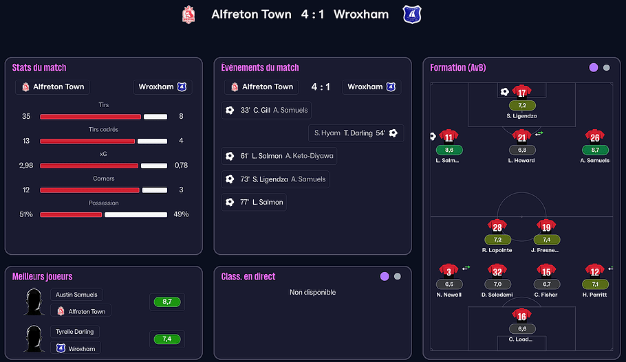 004 FA Trophy Wroxham