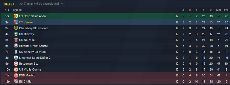 Football Manager 2021 27_04_2022 18_04_06