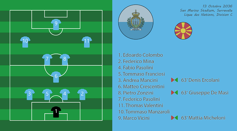 012 - Compo SmrMac