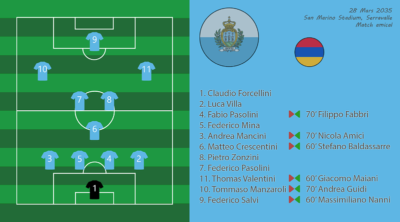 020 - Compo SmrArm