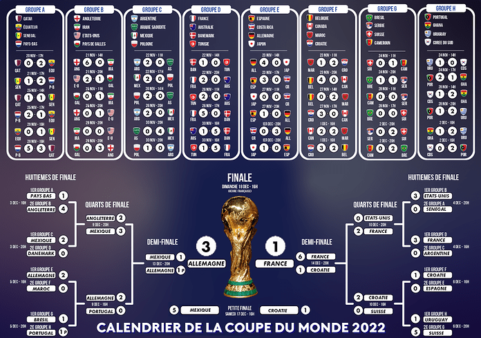 coupe du monde tirage