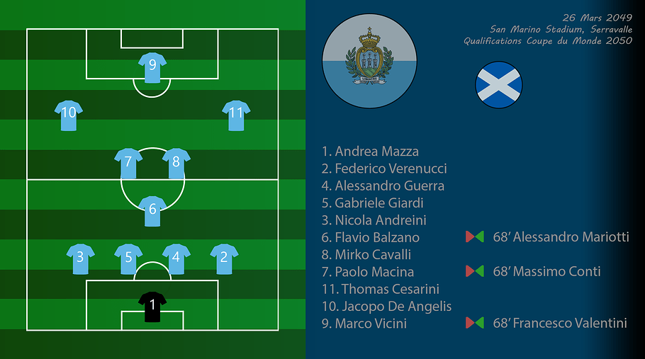 022 - Compo SmrEco