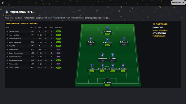 Equipe type saison