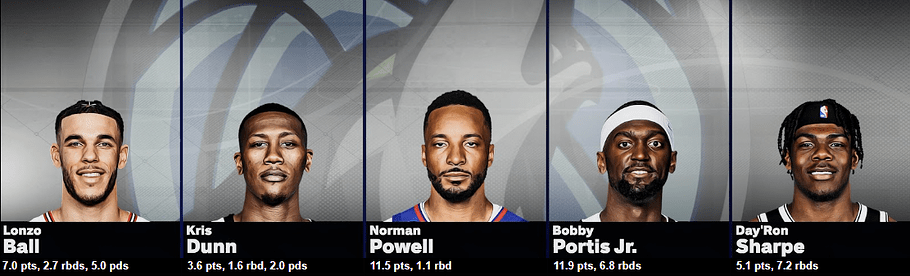 STATS ROTATION