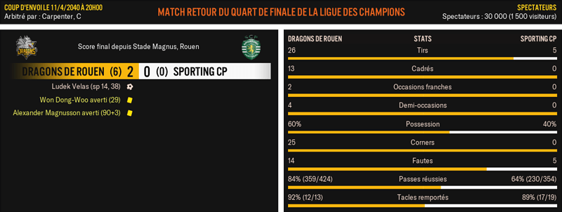 Dragons-de-Rouen---Sporting-CP_-Match-R%C3%A9sum%C3%A9