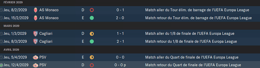 resultats europa league b