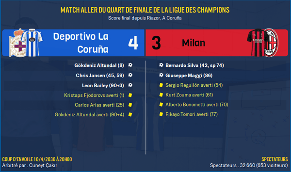 Deportivo La Coruña - Milan_ Résumé
