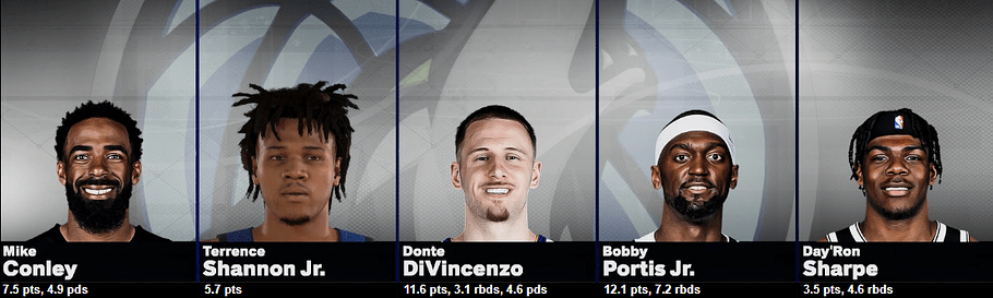 STATS ROTATION