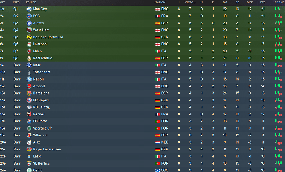 UEFA Champions League_ Phases