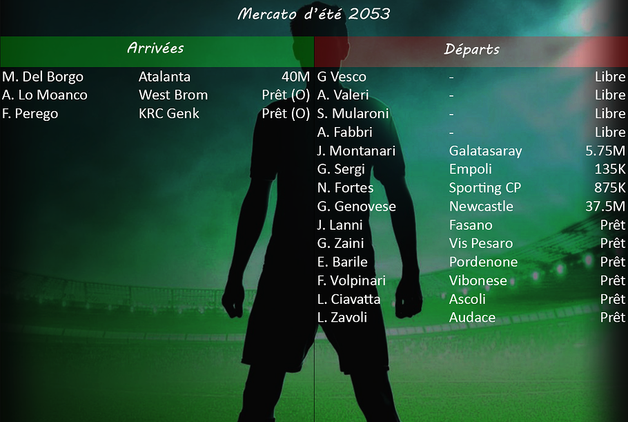 005 - Mercato été 53-54