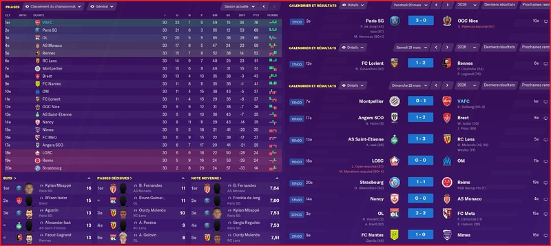 Saison 2025-2026 - Ligue 1 - 30ème Journée - Résultats Complets