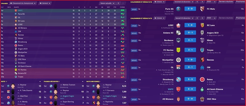 Saison 2023-2024 - Ligue 1 - 19ème Journée - Résultats Complets