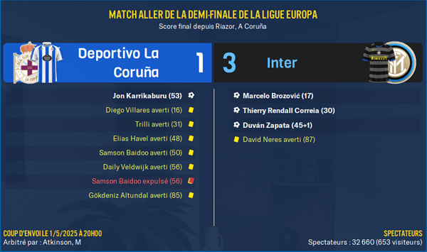 Deportivo La Coruña - Inter_ Résumé