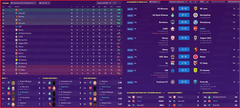 Saison 2024-2025 - Ligue 1 - 16ème Journée - Résultats Complets