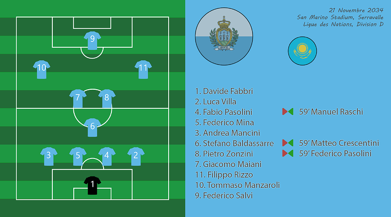 014 - Compo SmrKaz