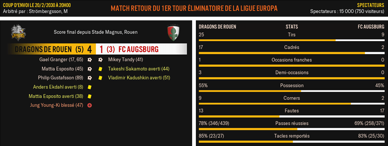 Dragons-de-Rouen---FC-Augsburg_-Match-R%C3%A9sum%C3%A9