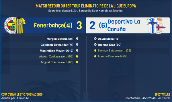 Fenerbahçe - Deportivo La Coruña_ Résumé