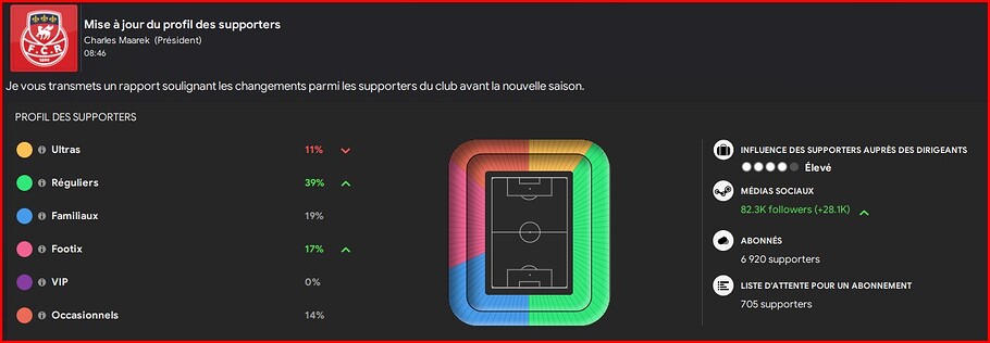 FC Rouen