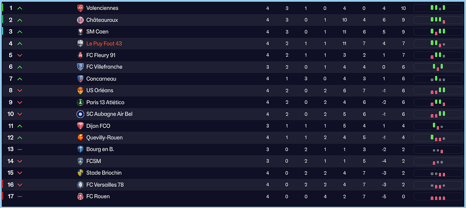 Football Manager 26 22_12_2025 22_00_48