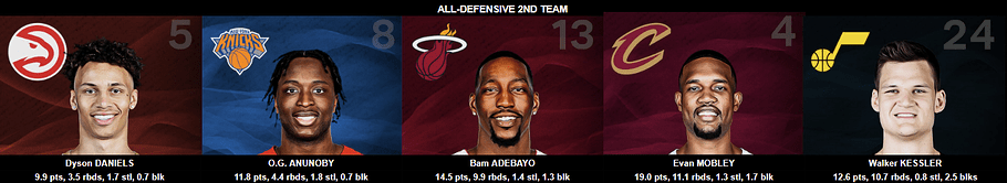 ALL-DEFENSIVE 2ND TEAM