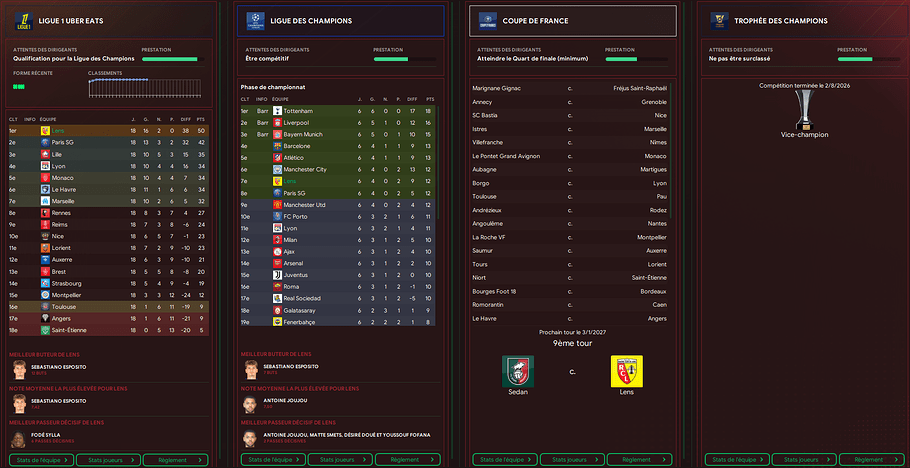 classement