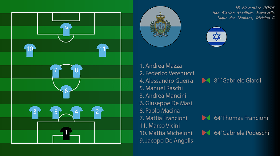 015 - Compo SmrIsr