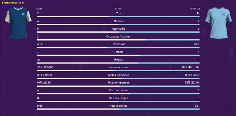 STATS