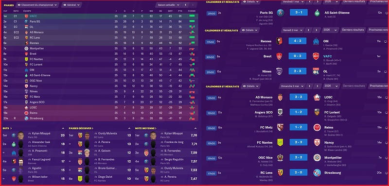 Saison 2025-2026 - Ligue 1 - 35ème Journée - Résultats Complets