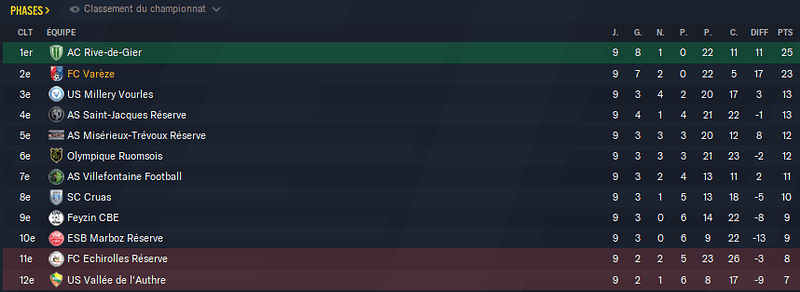 Football Manager 2021 03_02_2022 15_18_35