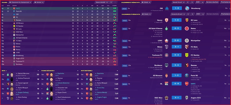 Saison 2024-2025 - Ligue 1 - 33ème Journée - Résultats Complets