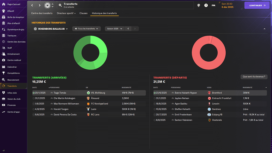 Rosenborg Ballklub_ Historique des transferts-3