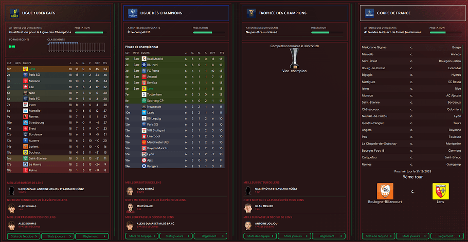classement
