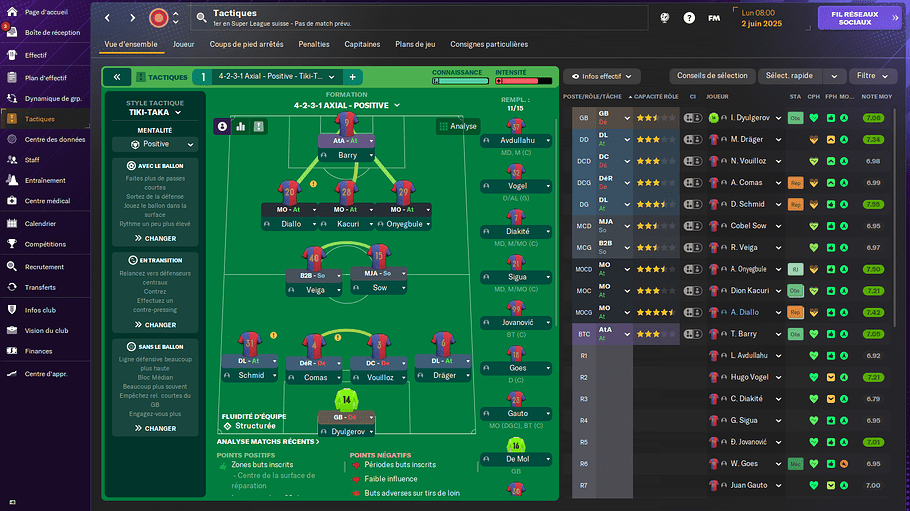 FC Basel 1893_ Vue d'ensemble-4