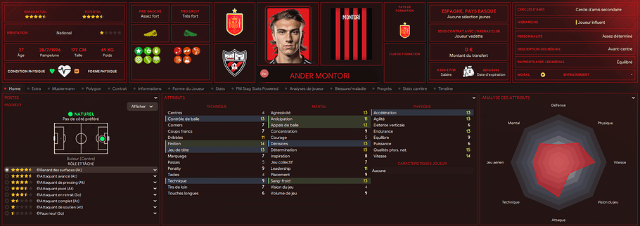 2 Montori