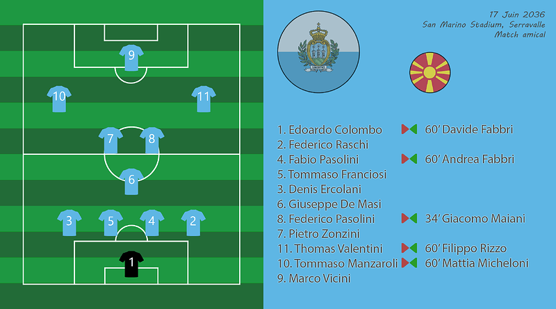 031 - Compo SmrMac