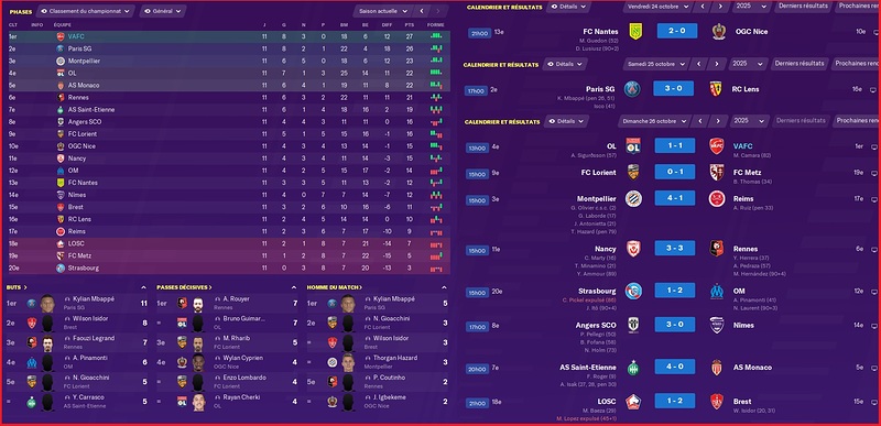Saison 2025-2026 - Ligue 1 - 11ème Journée - Résultats Complets