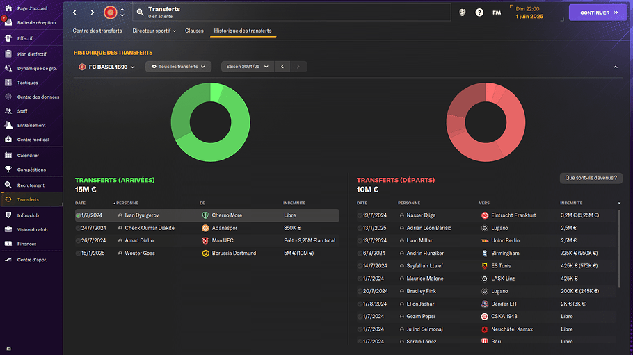 FC Basel 1893_ Historique des transferts