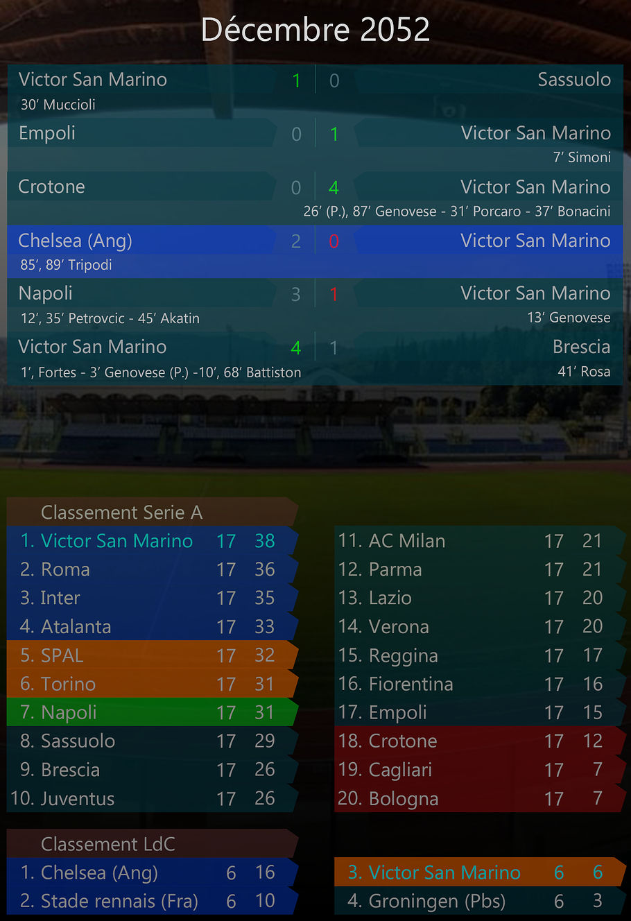 018 - Décembre 2052