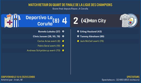 Deportivo La Coruña - Man City_ Résumé