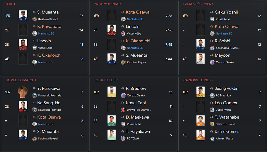 stats joueurs