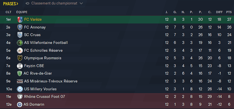 Football Manager 2021 26_01_2022 18_41_18
