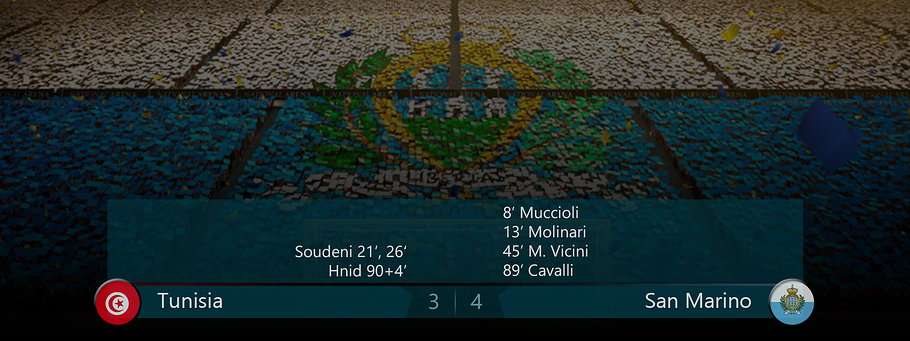 029b - Score TunSmr