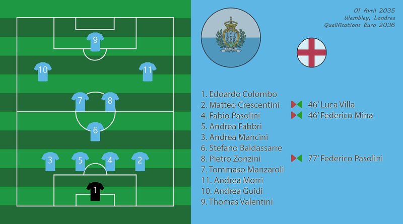 021 - Compo AngSmr