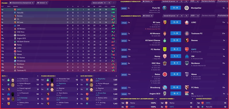 Saison 2024-2025 - Ligue 1 - 21ème Journée - Résultats Complets