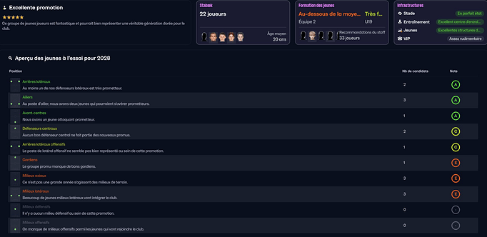 apercus promotion jeunes